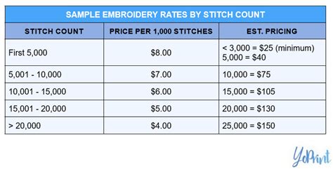 How to Price Embroidery Work: A Detailed Guide with Insightful Views