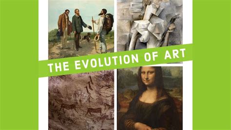 in what order did the following art genres evolve? Moreover, how does this evolution reflect the societal changes throughout history?