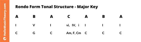 what is rondo form in music and how does it differ from sonata form?